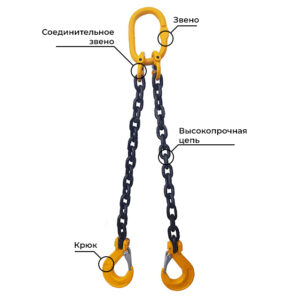 Строп цепной двухветвевой (2СЦ) - 1,6 т