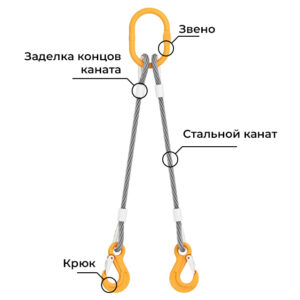 Строп канатный двухветвевой (2СК) - 8,0 т
