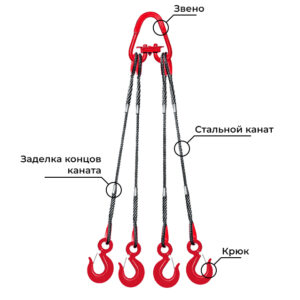 Строп канатный четырехветвевой (4СК) - 2,5 т