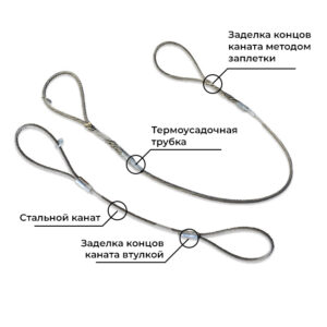 Строп канатный петлевой (УСК1/СКП) - 10,0 т