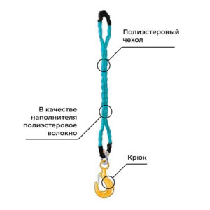 Строп круглопрядный одноветвевой (1СТк) - 1,0 т
