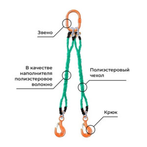 Строп круглопрядный двухветвевой (2СТк) - 1,0 т