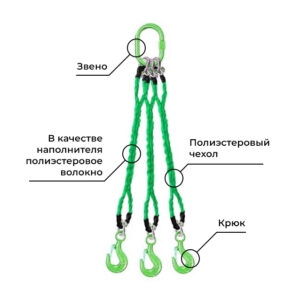 Строп круглопрядный техветвевой (3СТк) - 1,0 т