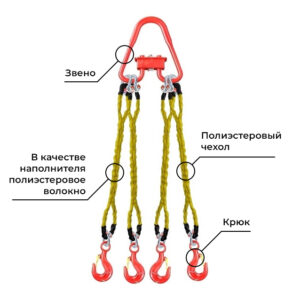 Строп круглопрядный четырехветвевой (4СТк) - 1,0 т