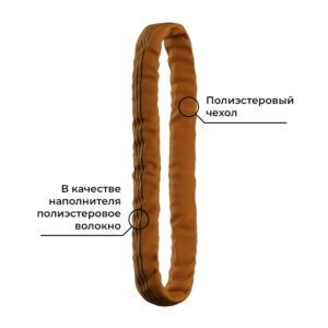 Строп круглопрядный кольцевой (СТКк) - 1,0 т