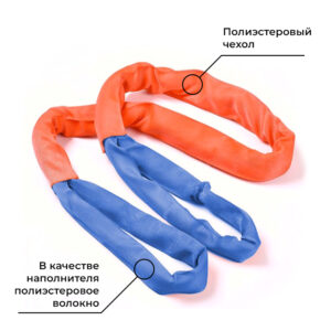 Строп круглопрядный петлевой (СТПк) - 1,0 т