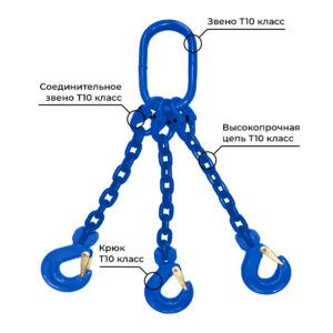Строп цепной трехветвевой (3СЦ) 10 класс - 14,0 т