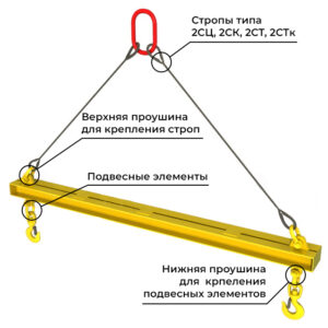 Траверса линейная с подвесом за края (ТЛк)