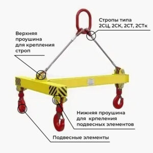 Траверса Т образная с подвесом за края (ТТк)