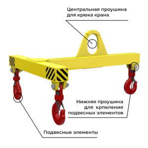 Траверса Т образная с подвесом за центр (ТТц)